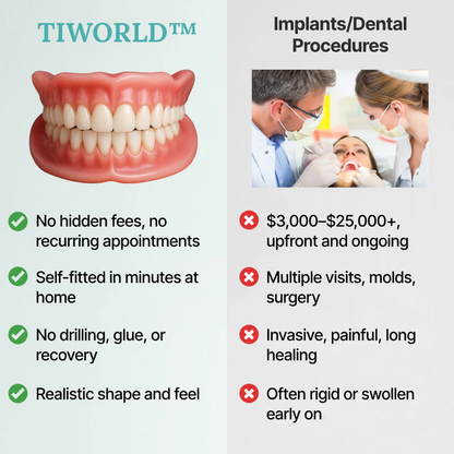 ✨ Ends Today: 70% OFF! Tiworld™? Custom-Fit Full Functional DenturesMake you more confident